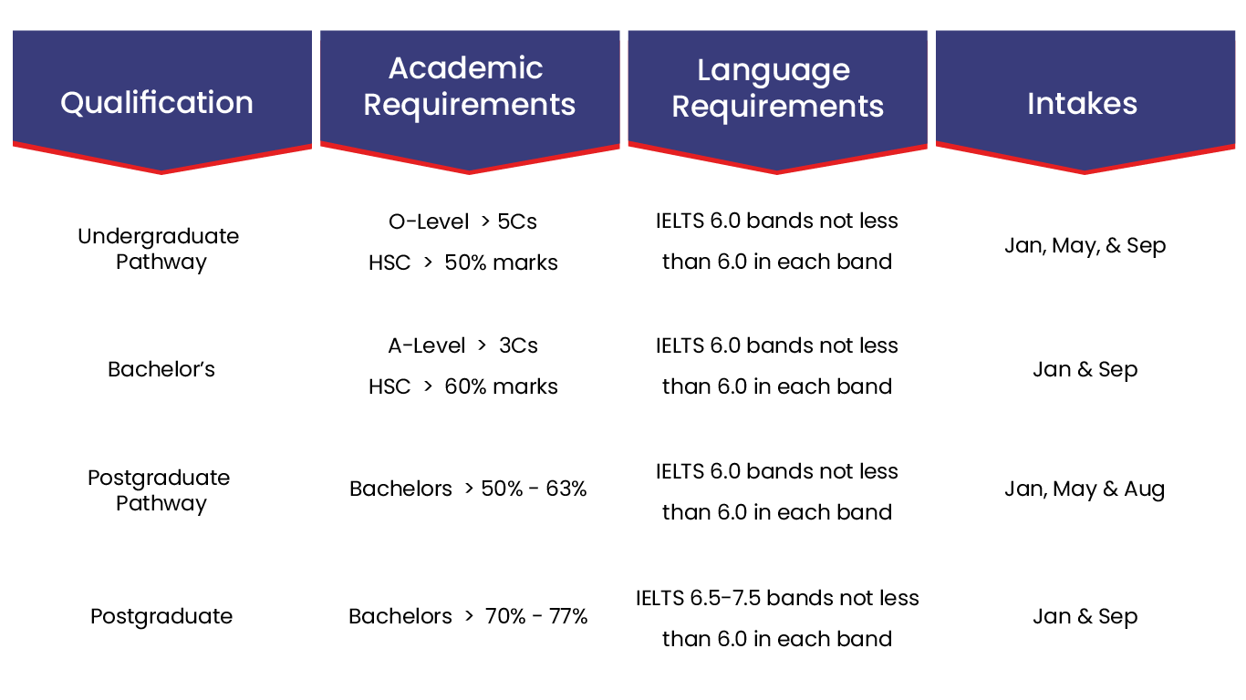 canada-student-visa-from-pakistan-northpole-consultants